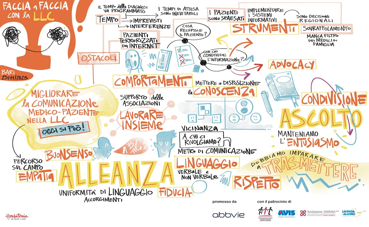 infografica tappa Bari