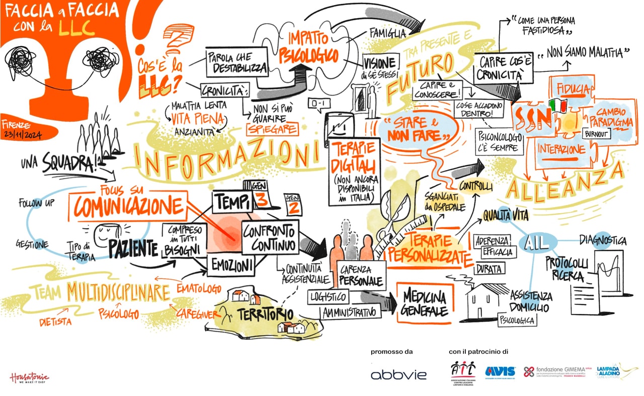 infografica tappa Firenze