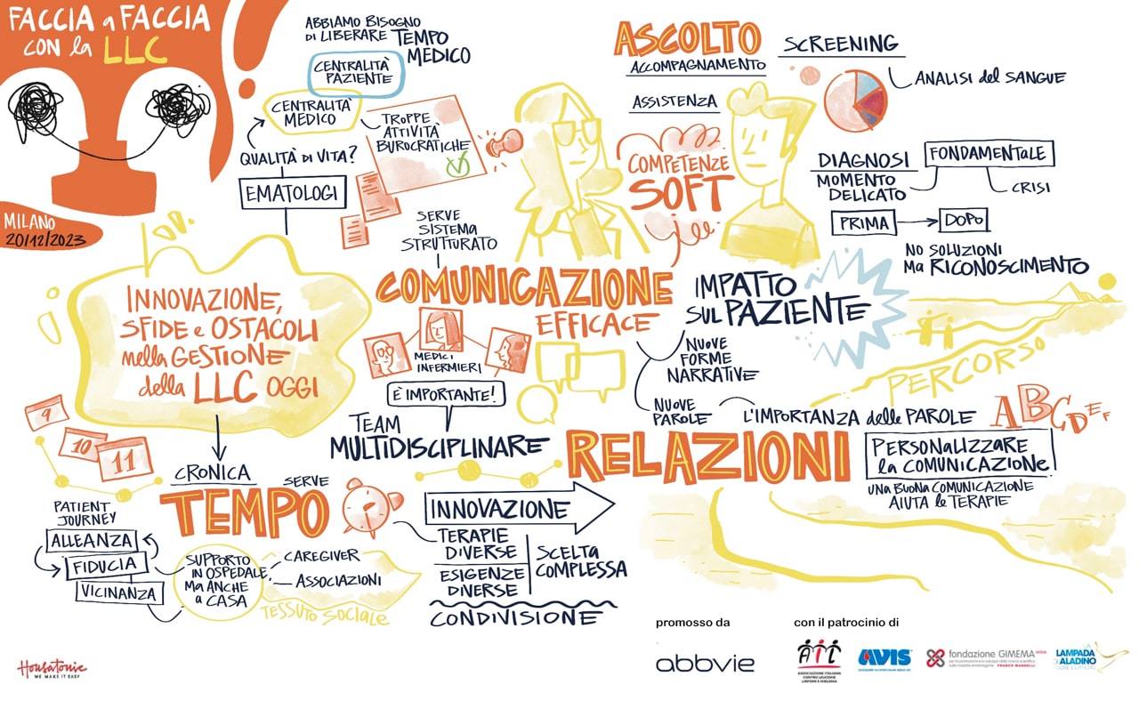 infografica tappa Milano
